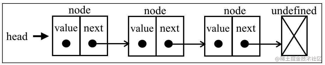 linked_list.png